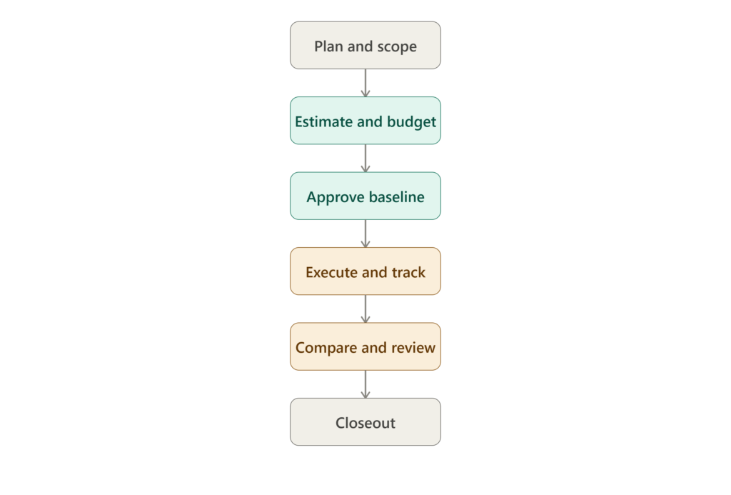 reduce project cost in Kenya