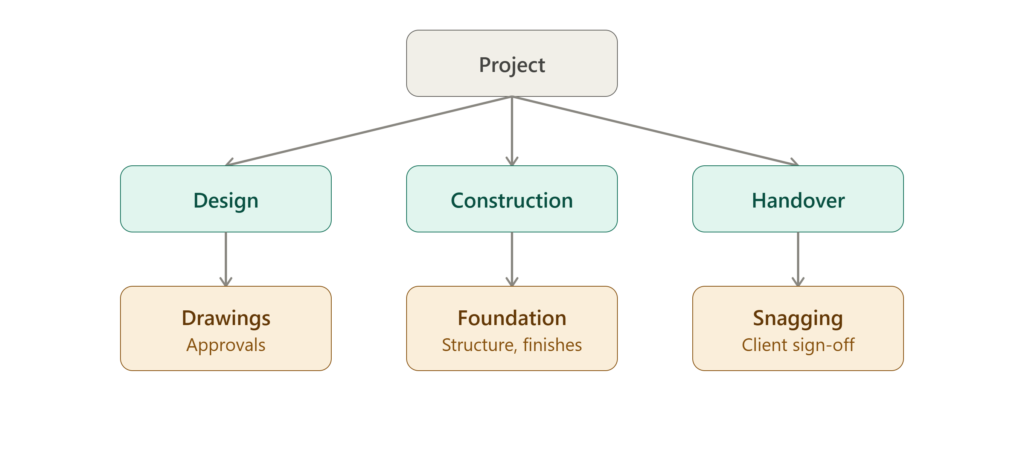 reduce project cost in Kenya
