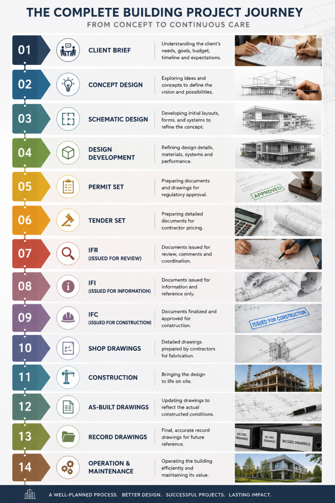 Construction Drawings